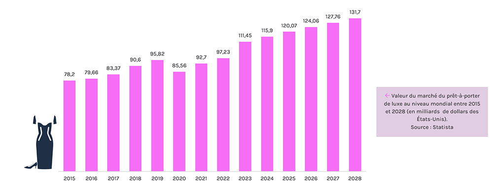 Tendance pret best sale a porter 2020